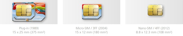 SIM-Karten Formate SIM-Karten Formate
