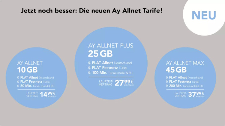 Die neuen Ay Allnet Tarife ab 03. Juli 2023
