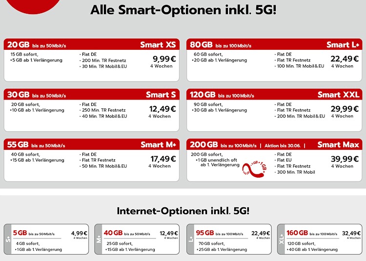Ay Yildiz Smart Tarife ab April 2026