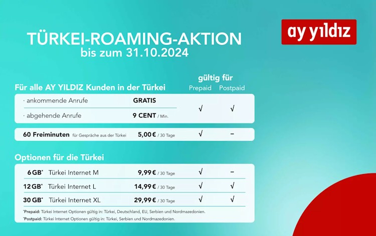 Ay Yildiz Türkei-Roaming-Aktion 2024