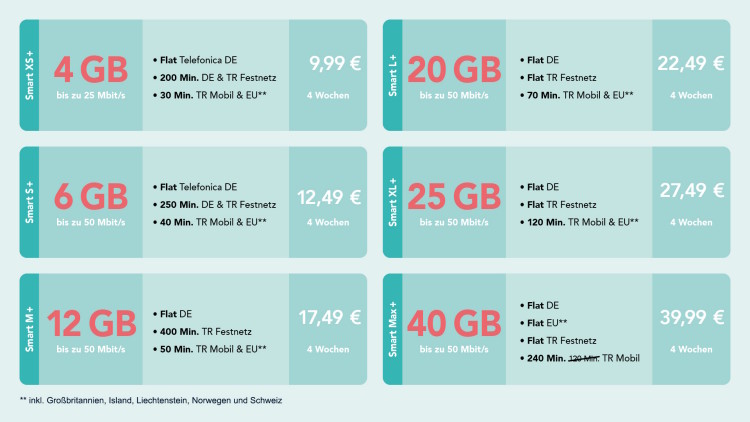 Neue Ay Yildiz Smart+ Optionen ab 01. März 2023