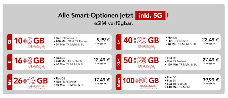 Der Treuebonus für die Smart-Tarife im Überblick