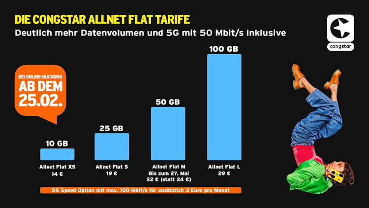 Die neuen congstar Allnet Flat Tarife ab dem 25. Februar 2025