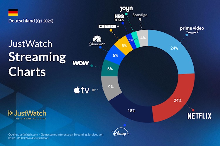JustWatch Streaming-Charts - Deutschland - Q1 2026