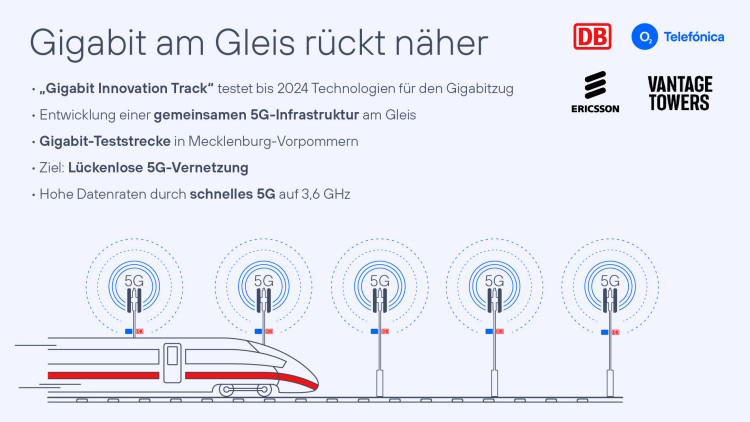 5G-Mobilfunk entlang der Schiene