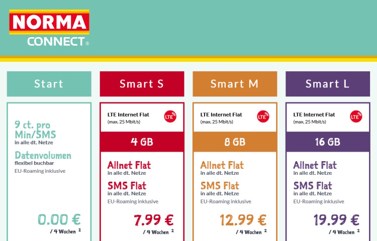Norma Connect Prepaid-Tarife mit mehr Datenvolumen