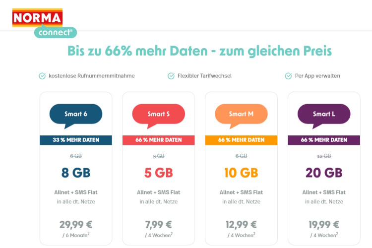 Norma Connect Tarife mit bis zu 66 Prozent mehr Datenvolumen