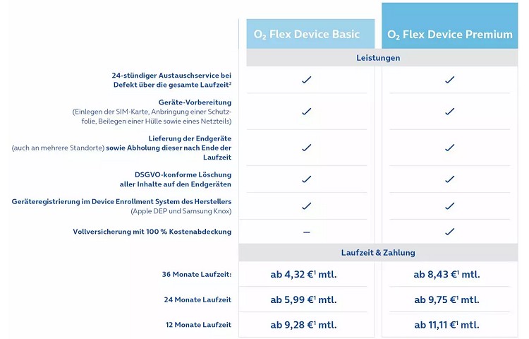 O2 Business Flex Device: Smartphones mieten statt kaufen (Bild: O2 Telefónica) O2 Business Flex Device: Smartphones mieten statt kaufen