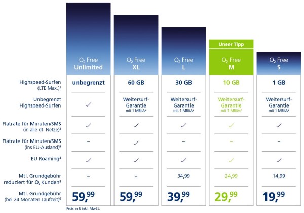 O2 Free Tarife - Übersicht 02/2019