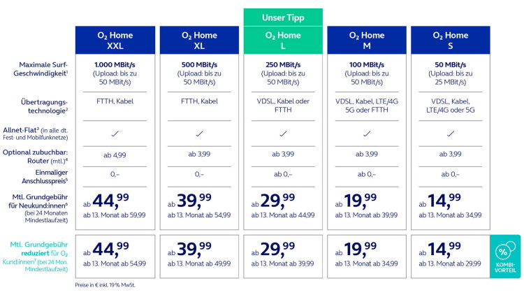 Die neuen O2 Home Tarife im Überblick