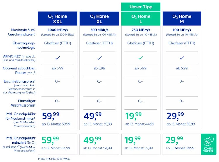 O2 Home im Glasfasernetz des Infrastrukturpartners Deutsche Telekom