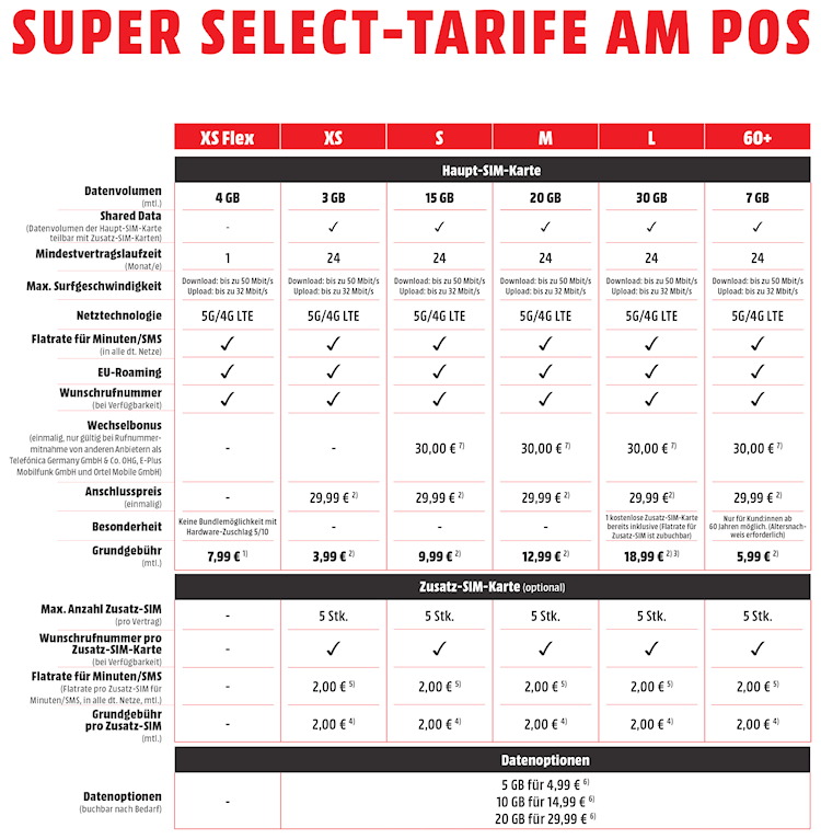Super Select Tarife am POS