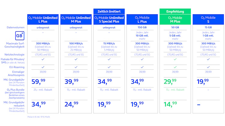 O2 Mobile Plus Tarife ab 10. Juni 2026