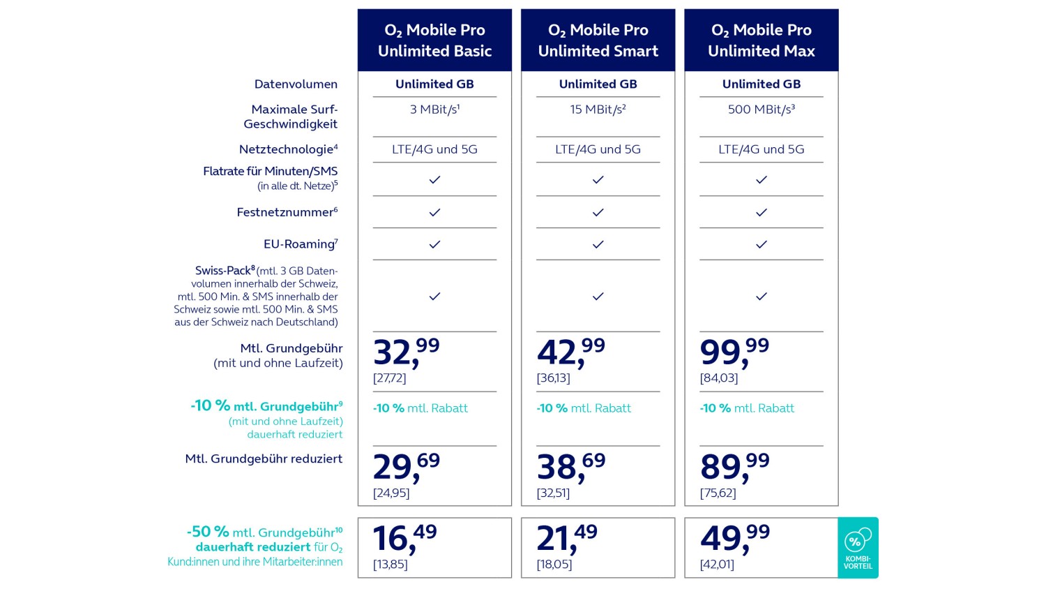 Neue O2 Mobile Pro Unlimited Tarife