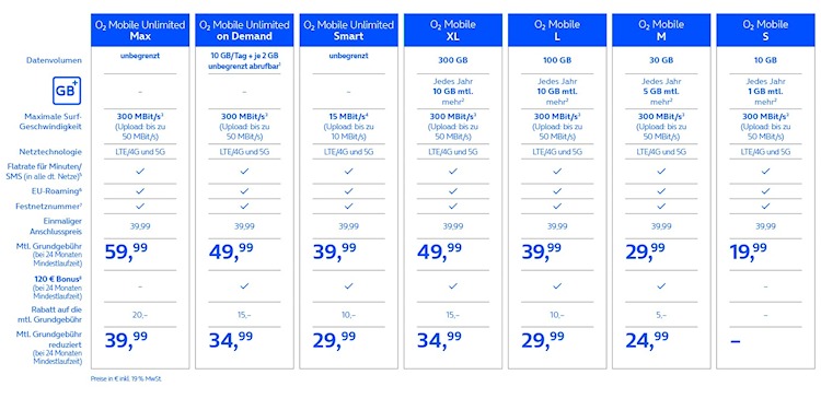 o2 Mobile Tarife im Februar 2026 (Bild: o2 Telefónica) o2 Mobile Tarife im Februar 2026