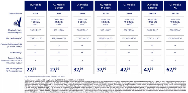 O2 Mobile Boost Tarife ab 05. Juli 2023