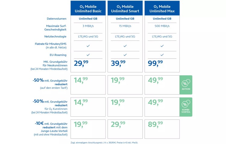 Tariftabelle O2 Mobile Unlimited (ab 18.01.2024)