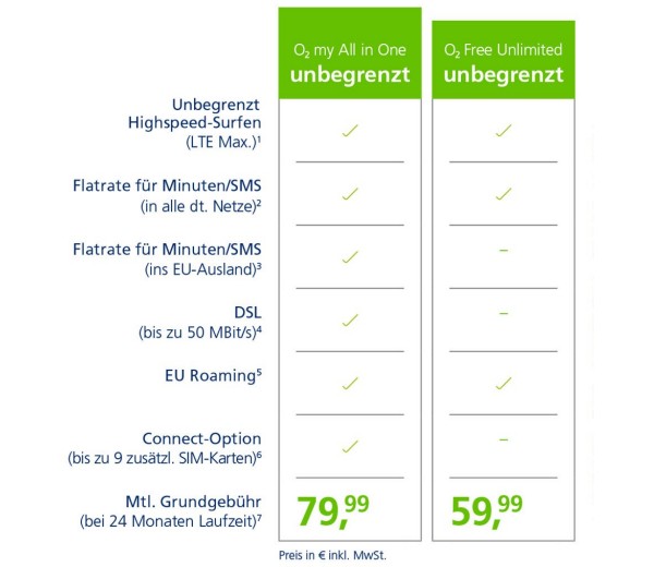 O2 my All in One und O2 Free Unlimited Tarife (Bild: Telefónica) O2 my All in One und O2 Free Unlimited Tarife