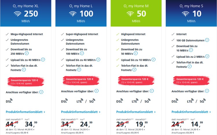 O2 my Home Tarife