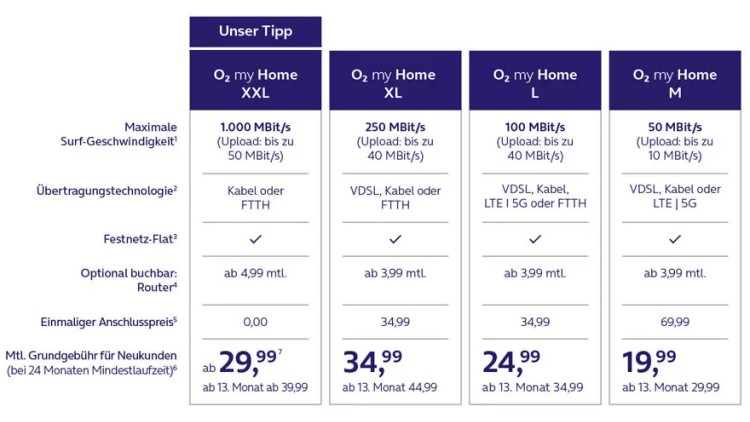Tariftabelle O2 my Home Tariftabelle O2 my Home