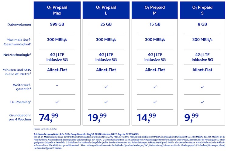 O2 Prepaid-Tarife ab 07.05.2024