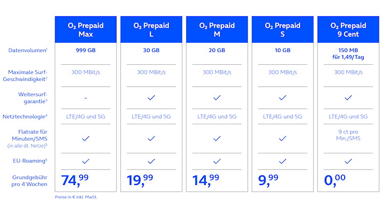 O2 Prepaid-Tarife ab 15. Januar 2025