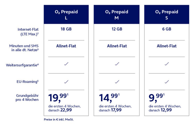Neue O2 Prepaid Tarife ab 05 April 2023