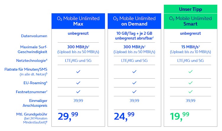 O2 Mobile Unlimited Tarifoptionen im Überblick