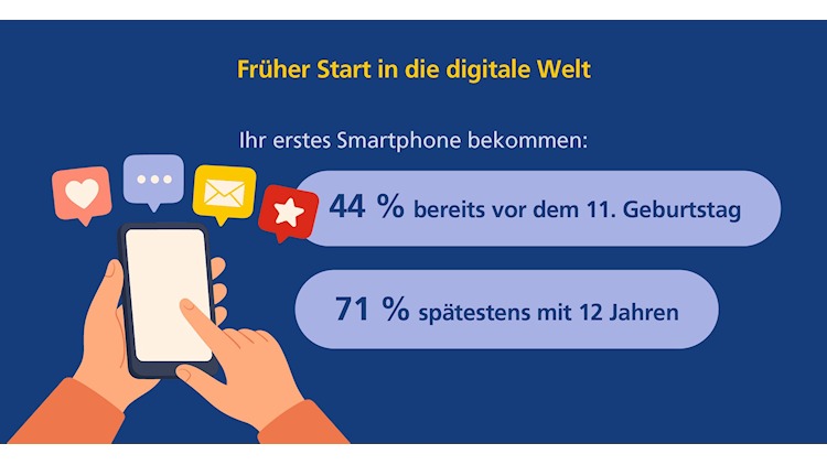 Postbank Digitalstudie 2025: Früher Start in die digitale Welt (Bild: Postbank; Ausschnitt) Postbank Digitalstudie 2025: Früher Start in die digitale Welt
