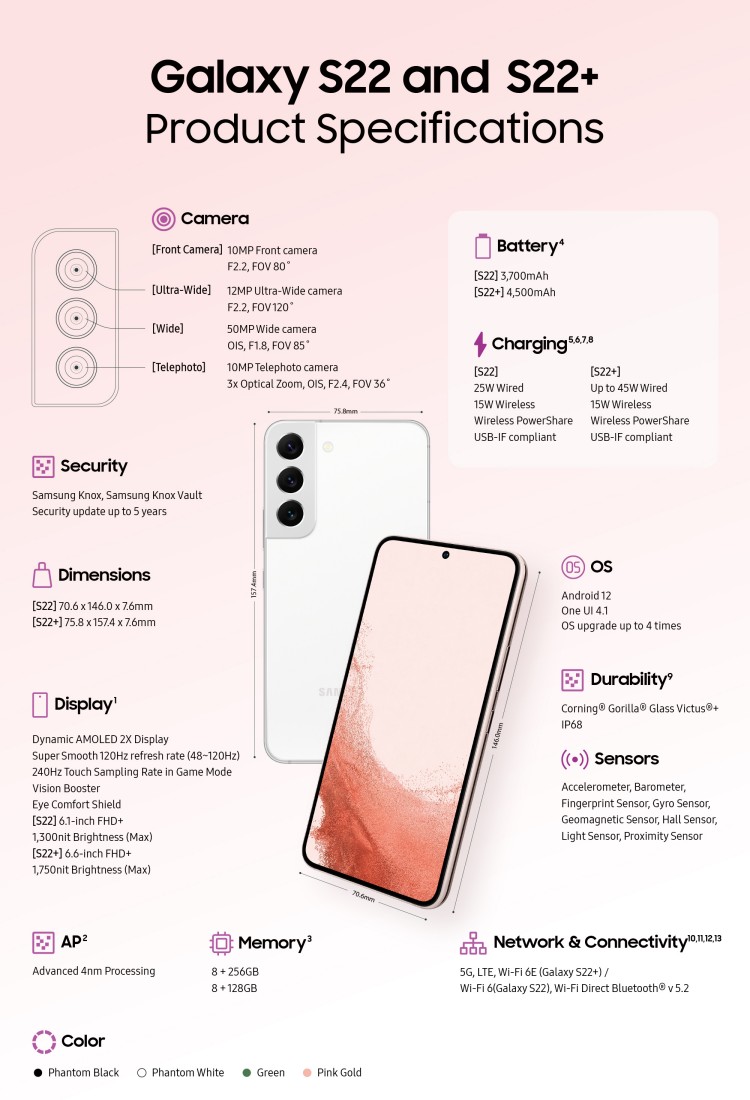 Samsung Galaxy S22 und S22+ Spezifikationen