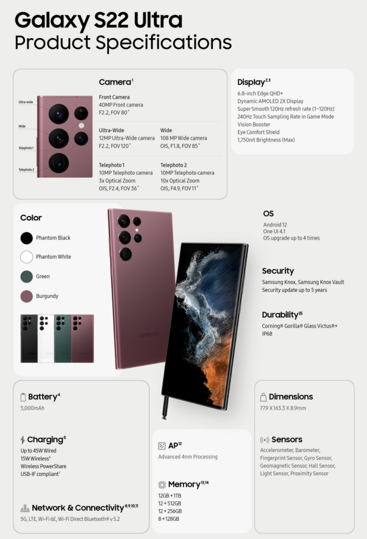 Samsung Galaxy S22 Ultra Spezifikationen (Bild: Samsung)