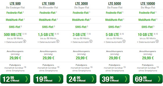 Neue LTE-Tarife bei Smartmobil (Screenshot: smartmobil.de) Neue LTE-Tarife bei Smartmobil