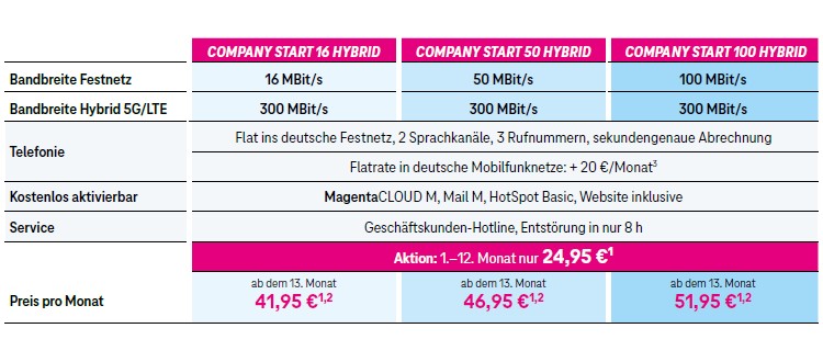 Telekom Company Start Hybrid Tarife - Neukunden-Angebote