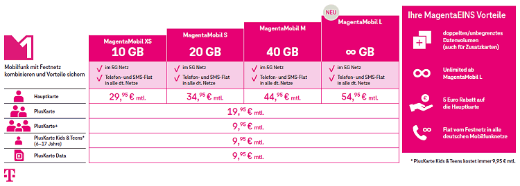 Neue MagentaMobil Tarife mit MagentaEINS Vorteil ab 1. Juli 2022 (Bild: Deutsche Telekom) Neue MagentaMobil Tarife mit MagentaEINS Vorteil ab 1. Juli 2022
