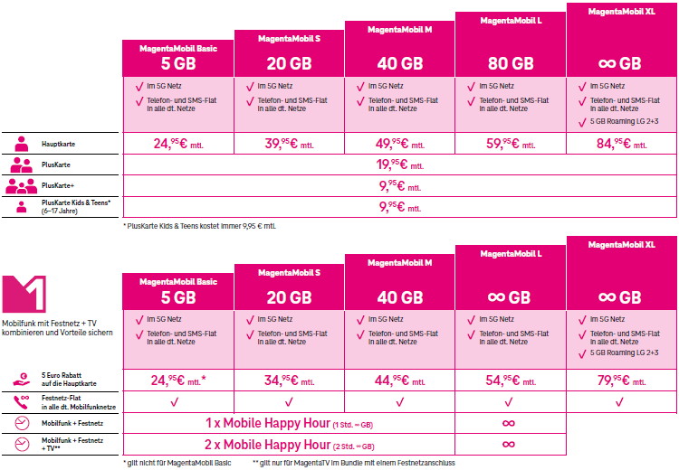 Neue MagentaMobil Tarife der Telekom ab August 2024