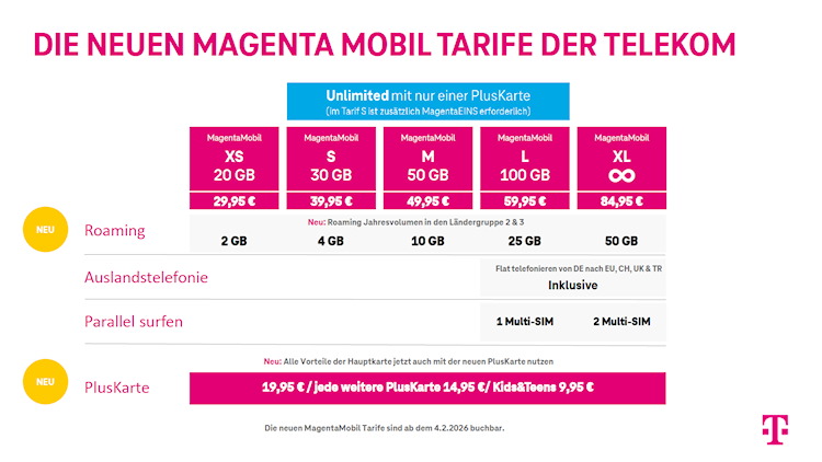 Die neuen MagentaMobil Tarife der Telekom (ab Februar 2026)