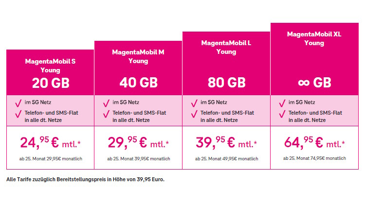 MagentaMobil Young Tarife ab 01. Juni 2023