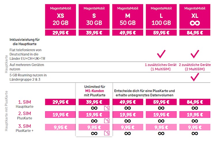 Telekom: Neue MagentaMobil Tarife ab 01. April 2025