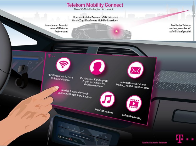 Telekom bringt Mobilfunk-Option für 5G-Vernetzung im Auto (Bild: Deutsche Telekom) Telekom bringt Mobilfunk-Option für 5G-Vernetzung im Auto