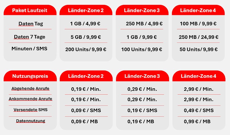Neues Roaming-Angebot für weltweites Reisen für CallYa Kunden ab 01. April 2026 (Bild: Vodafone) Neues Roaming-Angebot für weltweites Reisen für CallYa Kunden ab 01. April 2026