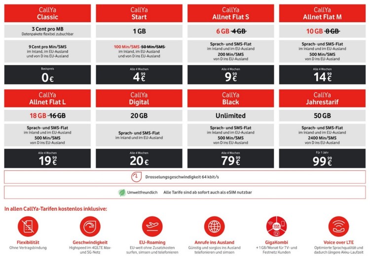 Die neuen CallYa-Tarife von Vodafone (Oktober 2023)