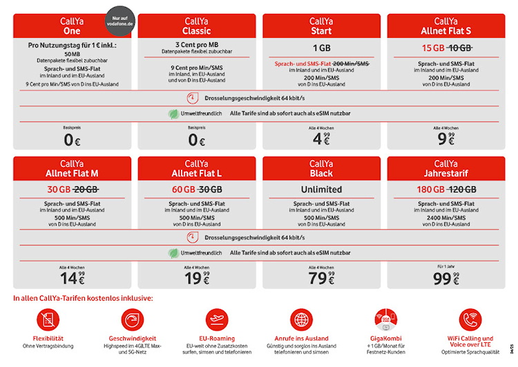 Vodafone CallYa Tarife ab 09. April 2025