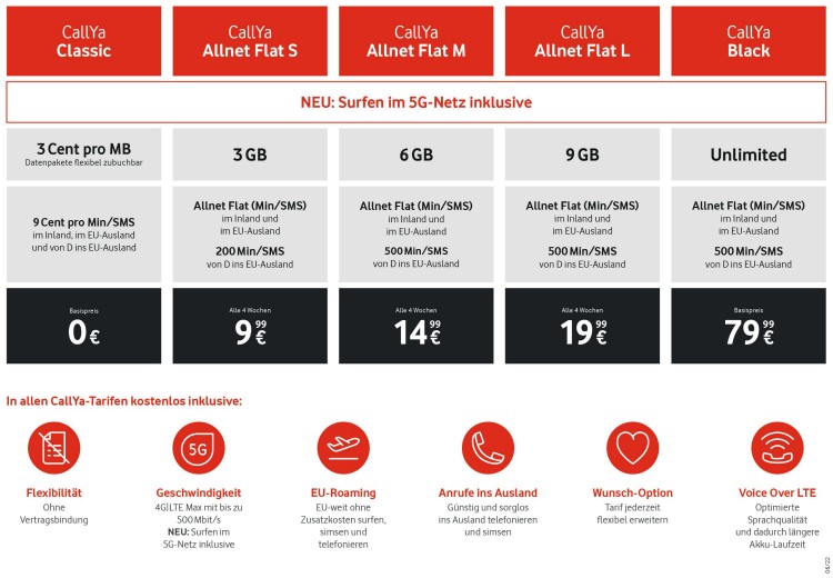 Vodafone CallYa Tarife ab 30. Juni 2022
