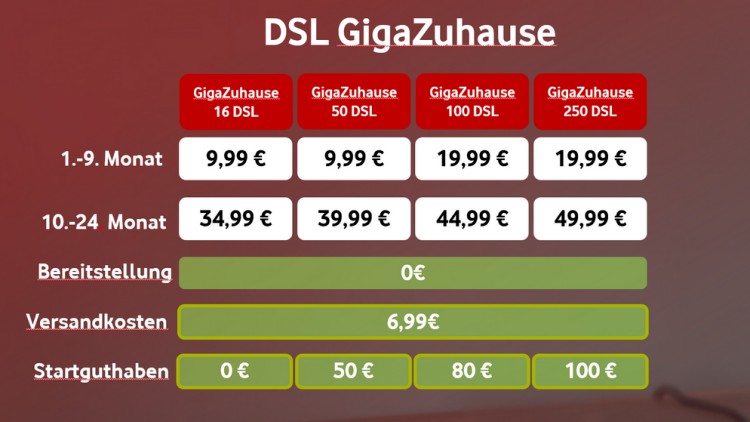 Die neuen DSL-Tarife von Vodafone