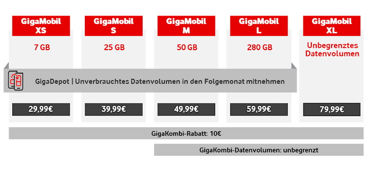 Vodafone GigaMobil Tarife ab 26. September 2024