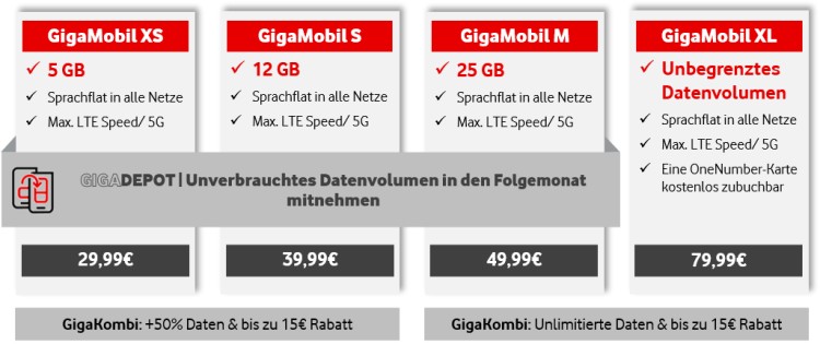 Die neuen GigaMobil Tarife ab Juni 2022
