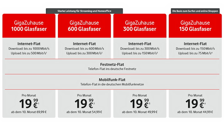 Vodafone hat ab dem 26. Oktober 2025 neue Glasfaser-Angebote