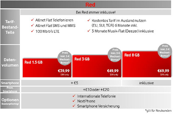 Vodafone Red-Tarife im Überblick