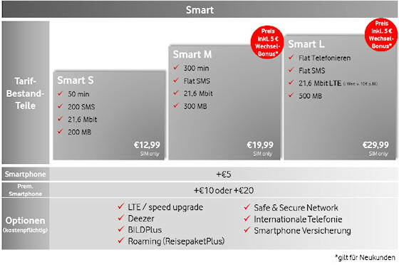 Vodafone Smart-Tarife im Überblick