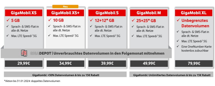 Vodafone GigaMobil Tarife (Oktober 2023)